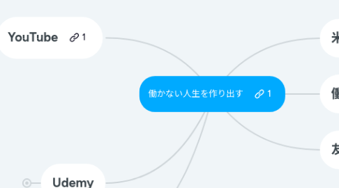 Mind Map: 働かない人生を作り出す