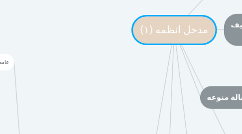 Mind Map: مدخل انظمه (١)