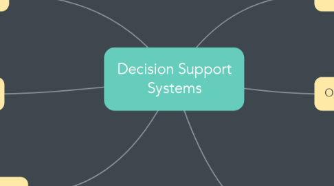 Mind Map: Decision Support Systems