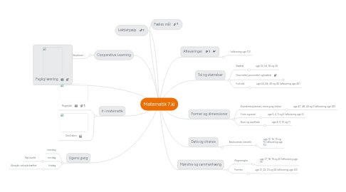 Mind Map: Matematik 7.kl