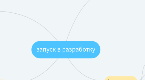 Mind Map: запуск в разработку