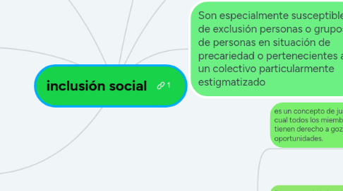 Mind Map: inclusión social