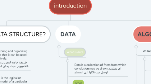 Mind Map: introduction