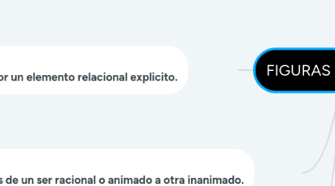 Mind Map: FIGURAS LITERARIAS
