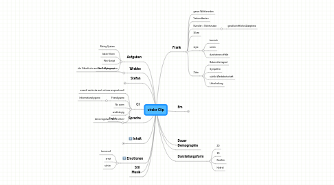 Mind Map: viraler Clip