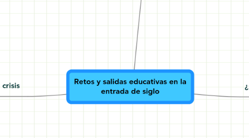 Mind Map: Retos y salidas educativas en la entrada de siglo