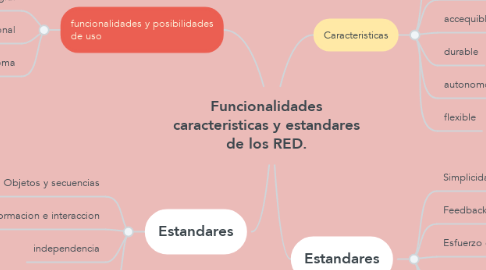 Mind Map: Funcionalidades caracteristicas y estandares de los RED.