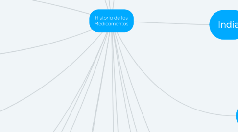 Mind Map: Historia de los Medicamentos