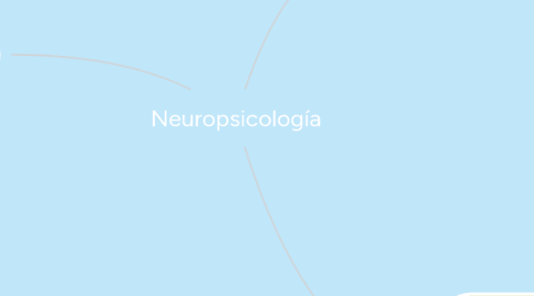 Mind Map: Neuropsicología