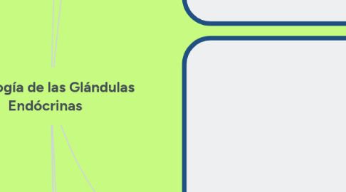 Mind Map: Histología de las Glándulas Endócrinas