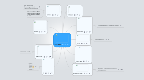 Mind Map: ROUTER