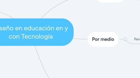 Mind Map: Diseño en educación en y con Tecnología