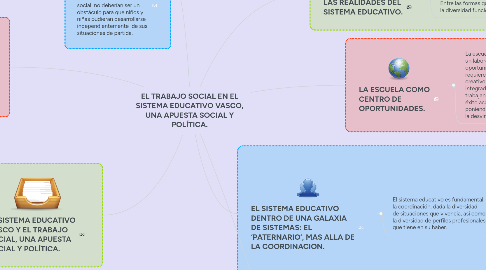 Mind Map: EL TRABAJO SOCIAL EN EL SISTEMA EDUCATIVO VASCO, UNA APUESTA SOCIAL Y POLÍTICA.