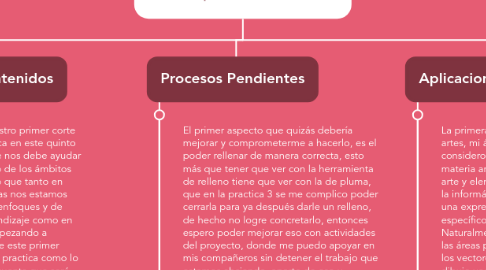 Mind Map: Reflexión Critica del Aprendizaje