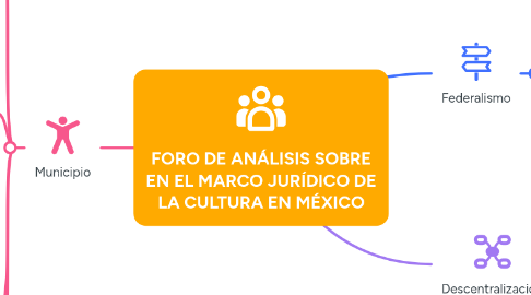 Mind Map: FORO DE ANÁLISIS SOBRE EN EL MARCO JURÍDICO DE LA CULTURA EN MÉXICO