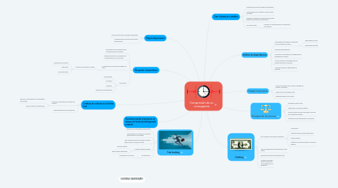 Mind Map: Compresión de un cronograma