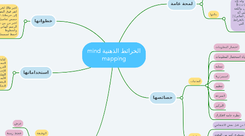 Mind Map: الخرائط الذهنية mind mapping