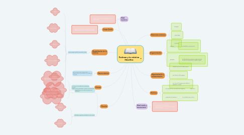 Mind Map: Perlman y la retórica filosófica