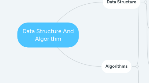 Mind Map: Data Structure And Algorithm