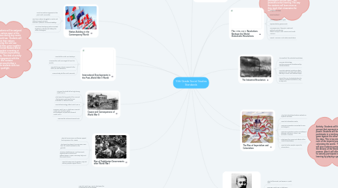 Mind Map: 10th Grade Social Studies Standards