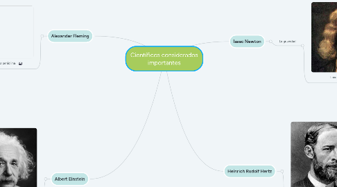 Mind Map: Científicos considerados importantes