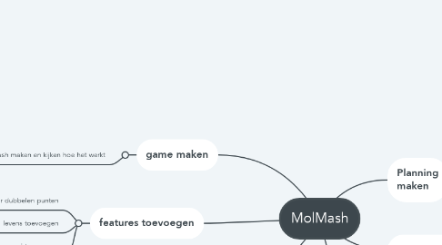 Mind Map: MolMash