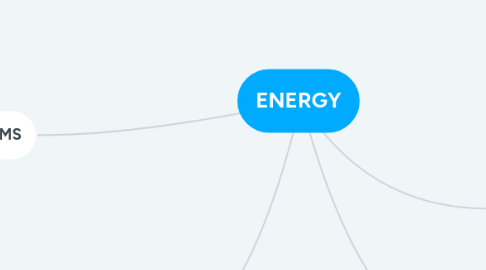 Mind Map: ENERGY