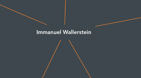 Mind Map: Immanuel Wallerstein