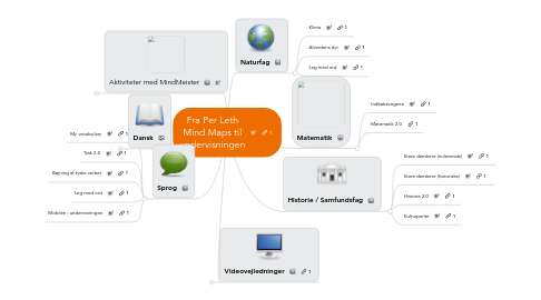 Mind Map: Fra Per Leth Mind Maps til undervisningen