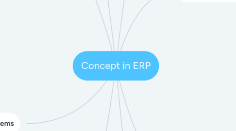 Mind Map: Concept in ERP