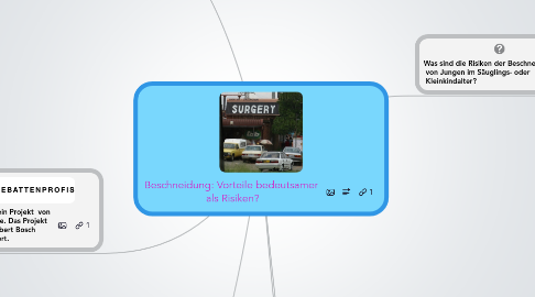 Mind Map: Beschneidung: Vorteile bedeutsamer  als Risiken?