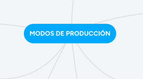 Mind Map: MODOS DE PRODUCCIÓN