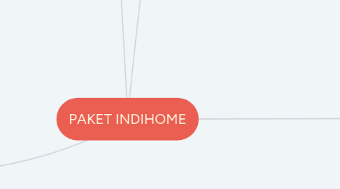 Mind Map: PAKET INDIHOME