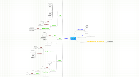 Mind Map: PressPass