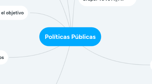 Mind Map: Políticas Públicas