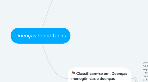 Mind Map: Doenças hereditárias