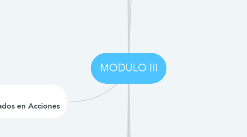 Mind Map: MODULO III