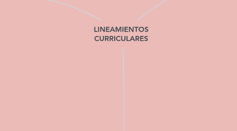 Mind Map: LINEAMIENTOS CURRICULARES