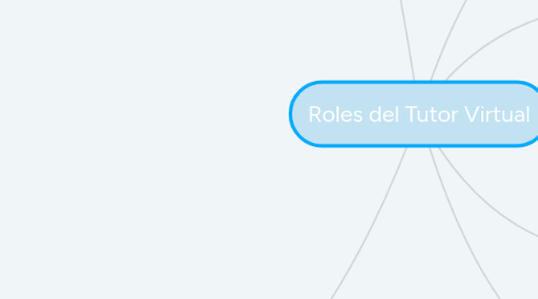 Mind Map: Roles del Tutor Virtual