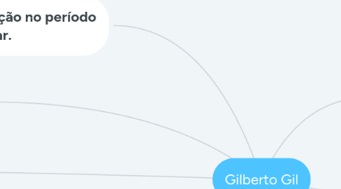 Mind Map: Gilberto Gil