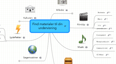 Mind Map: Find materialer til din undervisning