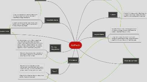 Mind Map: AirMech