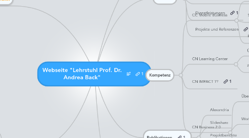 Mind Map: Webseite "Lehrstuhl Prof. Dr. Andrea Back"