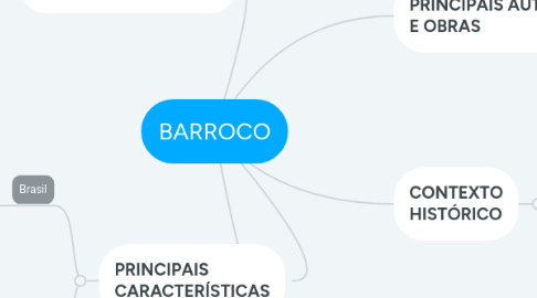 Mind Map: BARROCO