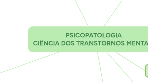 Mind Map: PSICOPATOLOGIA CIÊNCIA DOS TRANSTORNOS MENTAIS