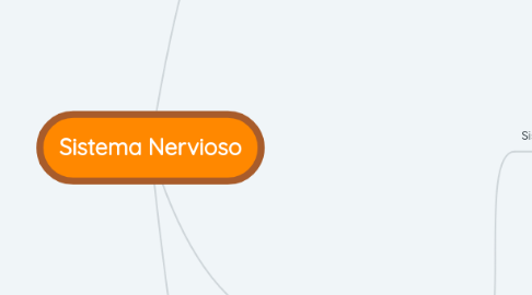 Mind Map: Sistema Nervioso