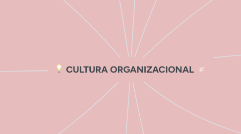 Mind Map: CULTURA ORGANIZACIONAL