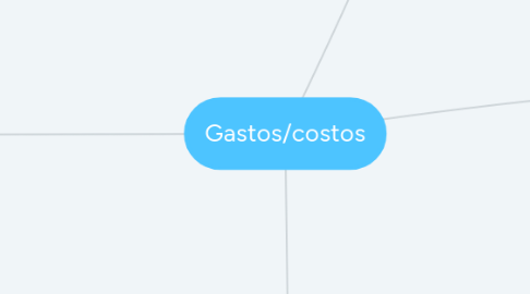 Mind Map: Gastos/costos