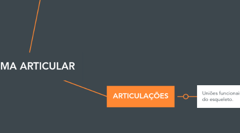 Mind Map: SISTEMA ARTICULAR