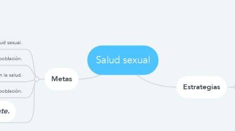 Mind Map: Salud sexual